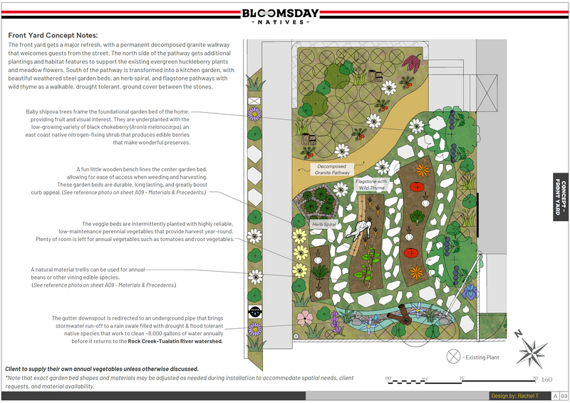 Landscape Design Sample Page// Sherwood, OR